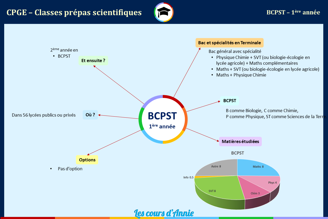 Tout savoir sur les C.P.G.E. scientifiques - Mathswinners